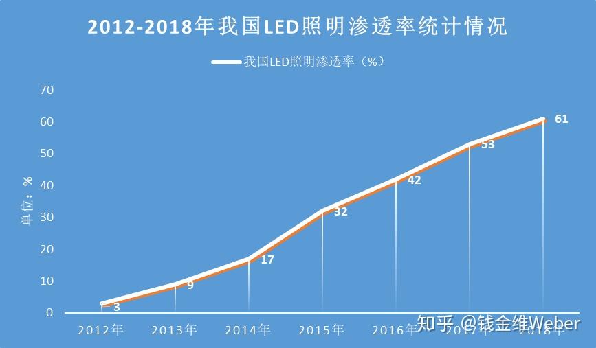 我国近视人口_科普贴 几大易混淆的视力问题(2)