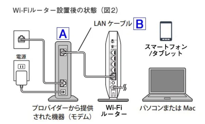 日本留学生活中如何办理wifi
