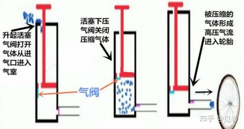 奔驰打气泵工作原理图图片