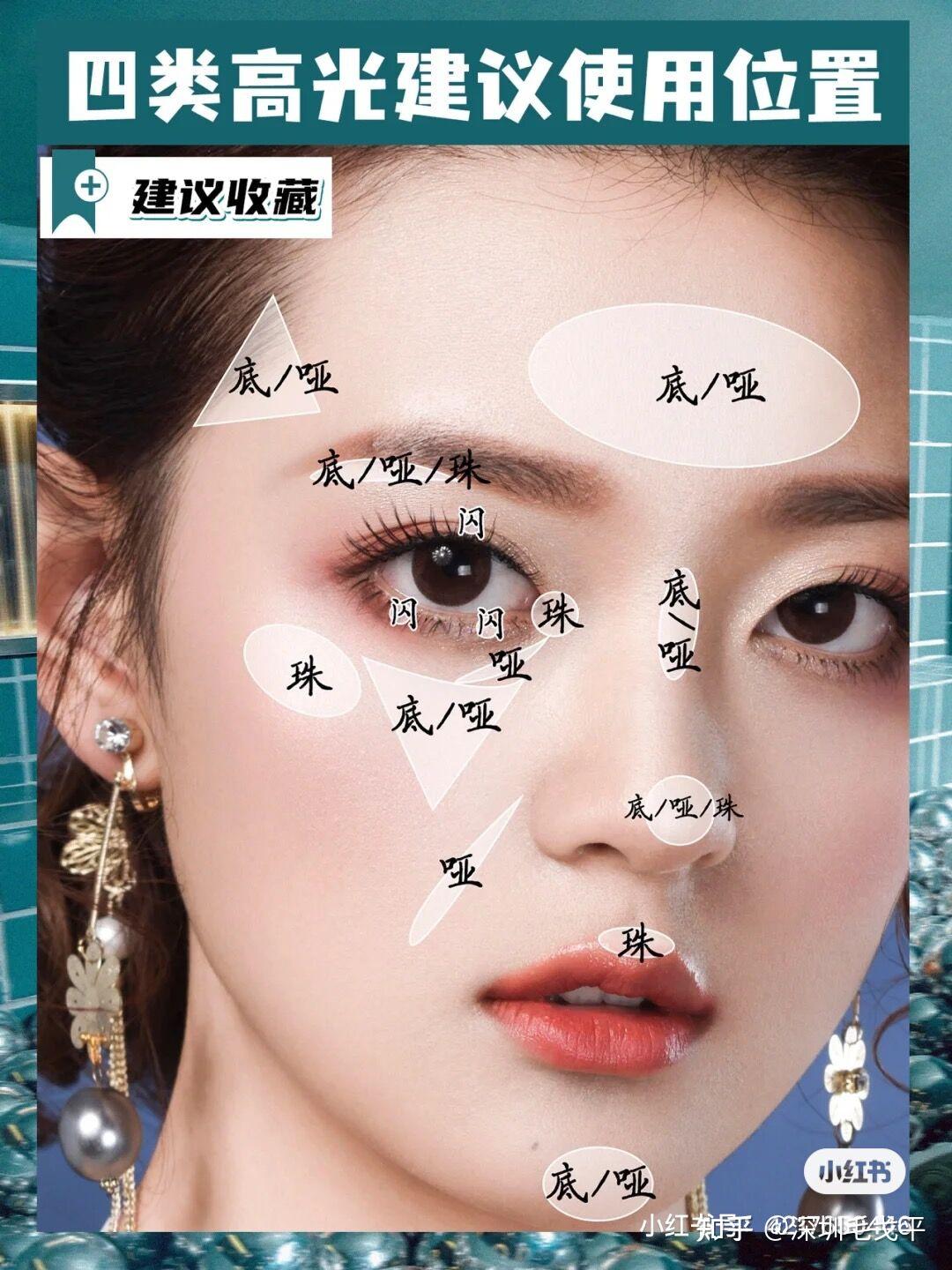 毛戈平美妆学院公开课|通过修容增加立体感 - 知乎