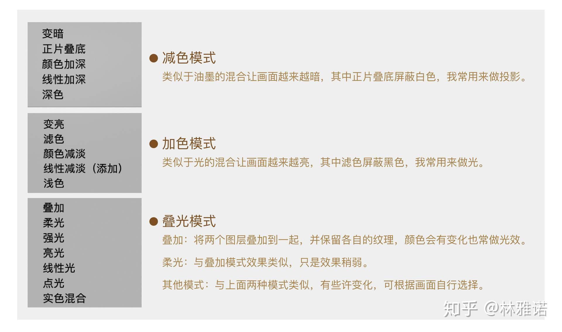 超全面写给手绘新人的6点光影知识