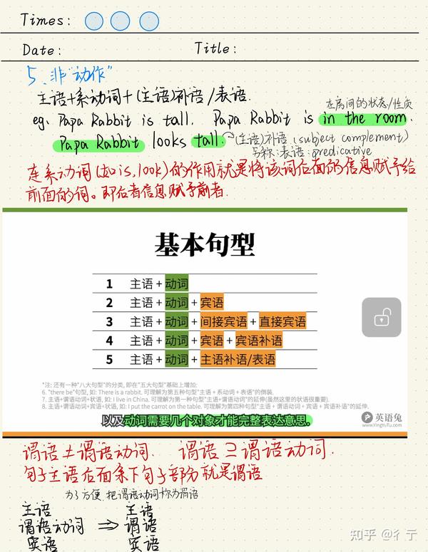 英语兔语法课学习笔记(一) - 知乎