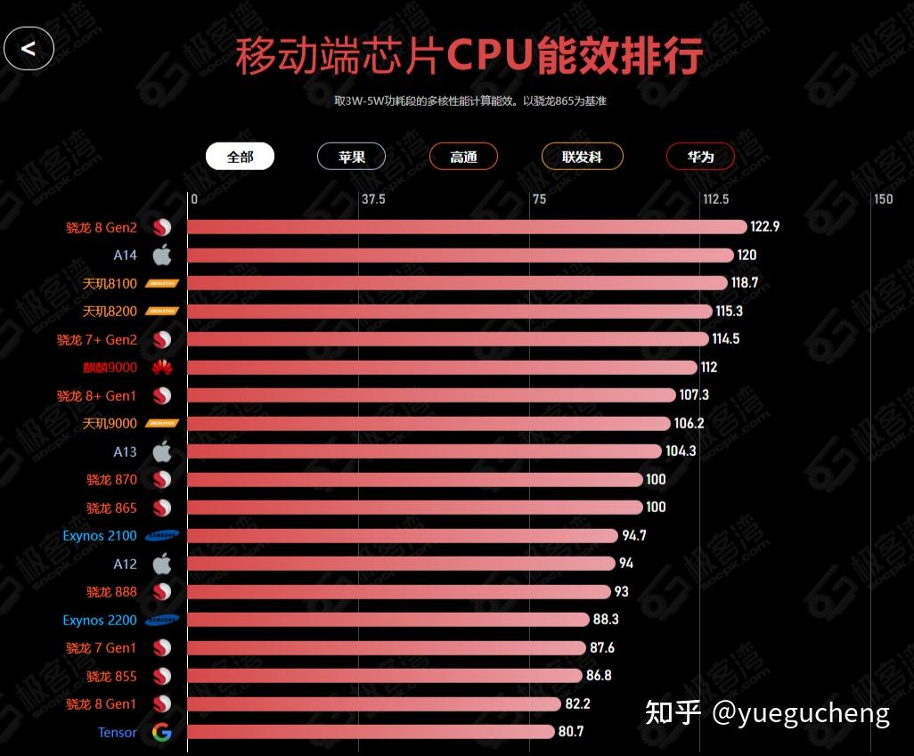 2023 4 CPU nanoview 2023-4-cpu-nanoview