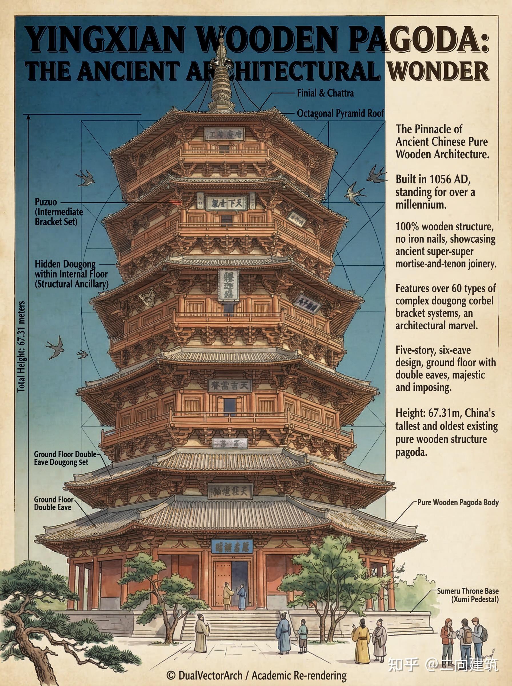 【硬核图解】应县木塔为何能抗震近千年？从古代 “筒中筒” 到空间桁架体系 - 知乎