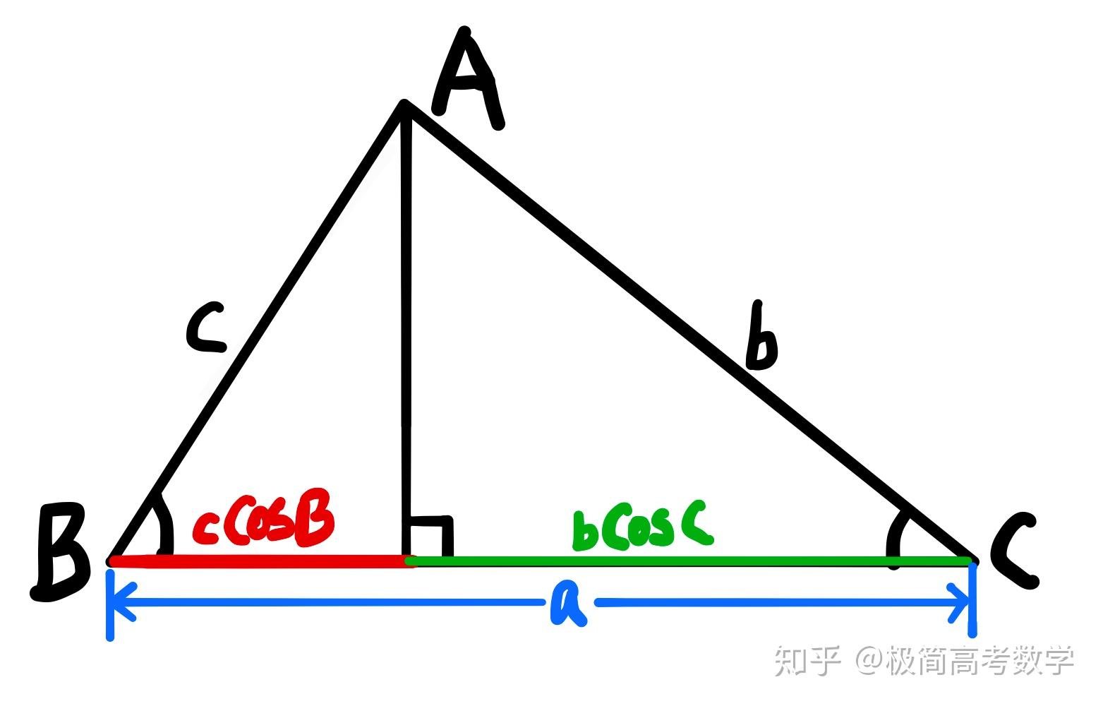 高考数学技巧射影定理的妙用