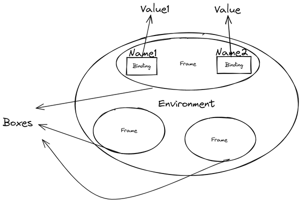 cs61a-notes-1-3-defining-new-functions