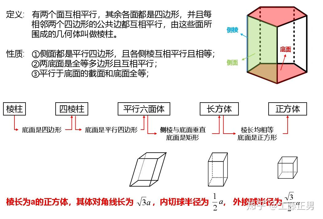 一,棱柱的定义及性质