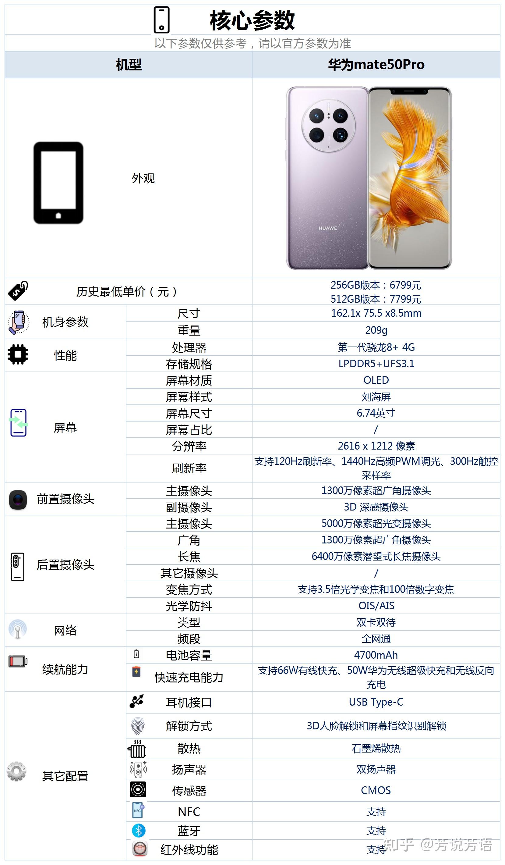 荣耀p50pro配置参数图片