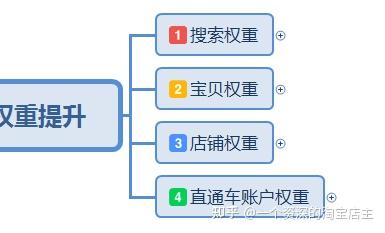 手机权重怎么提高 - 手机权重怎么提高到最高