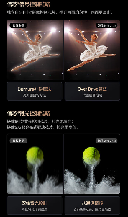 海信,索尼,tcl上半年热门新品miniled电视参数配置分析,618购前必看!