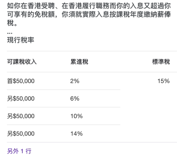 香港身份个人所得税税单特点! - 知乎