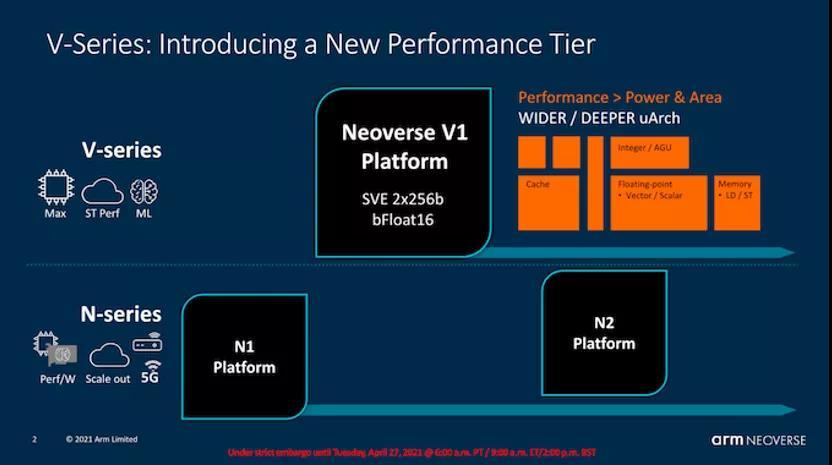 决战“云”霄 | 剖析ARM Neoverse V1与N2 - 知乎