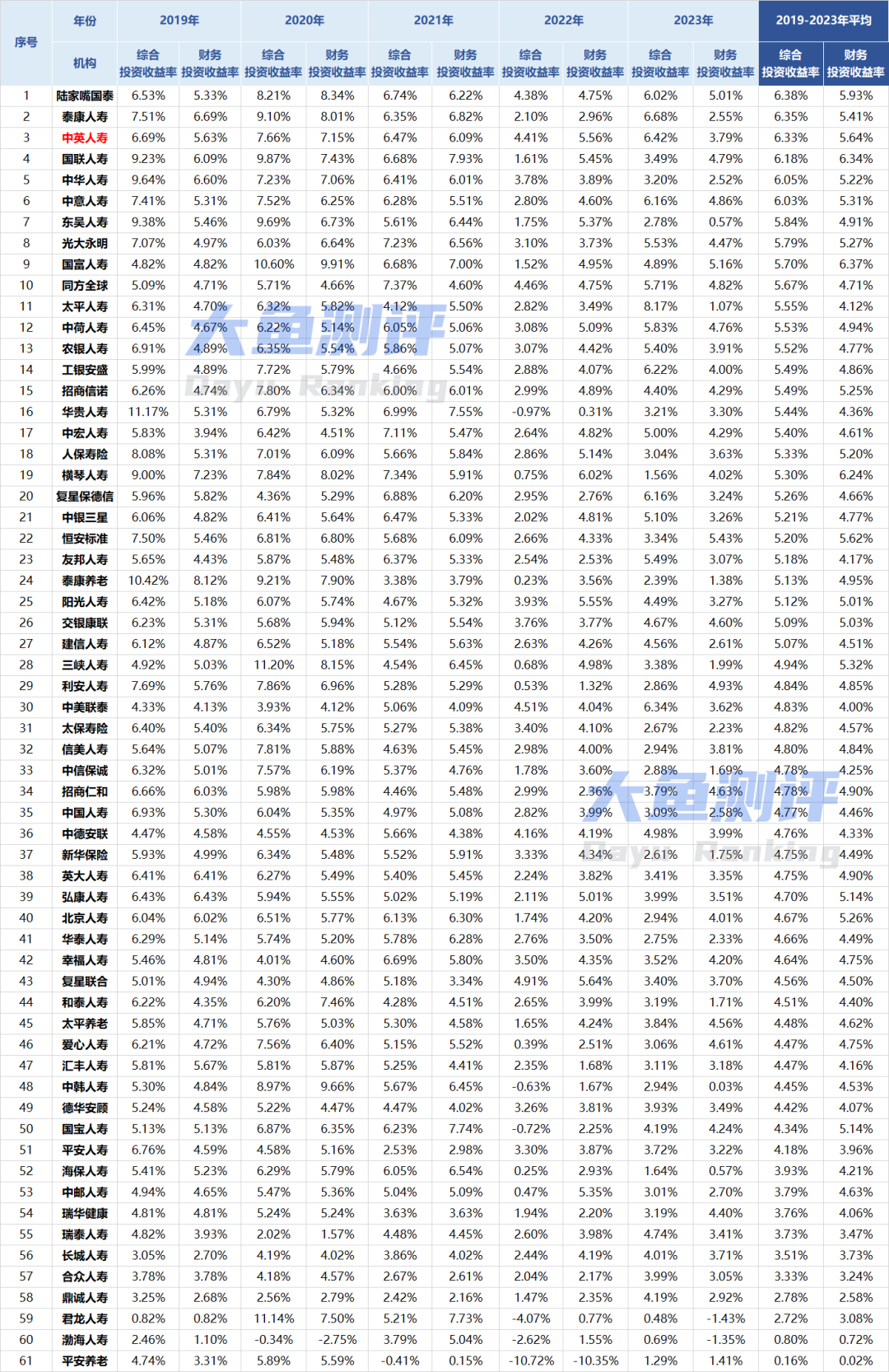最新分红实现率"高分选手",中英福满佳vs福满盈vs金多多6号,哪款更好?