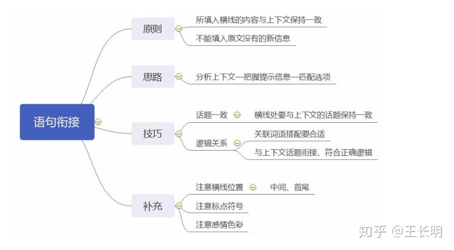 行測言語理解80以上正確率的秘訣附思維導圖和例題講解