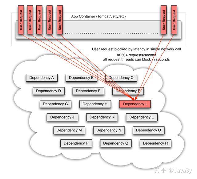 Spring-cloud通俗介绍及学习参考资料 Spring-cloud通俗介绍及学习参考资料