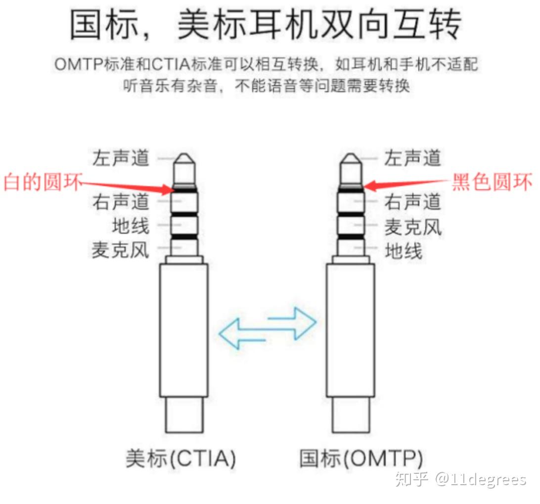 为什么35的4段耳机在同一个手机上有些能用有些不能