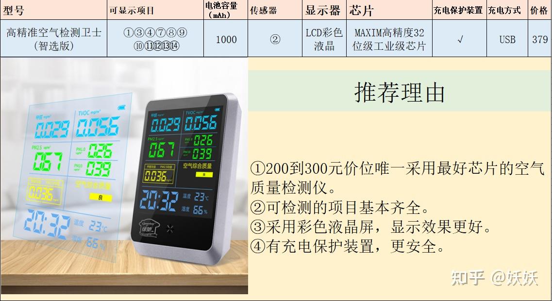 2022年空氣質量檢測儀甲醛質量檢測儀推薦指南解答空氣質量檢測儀有用