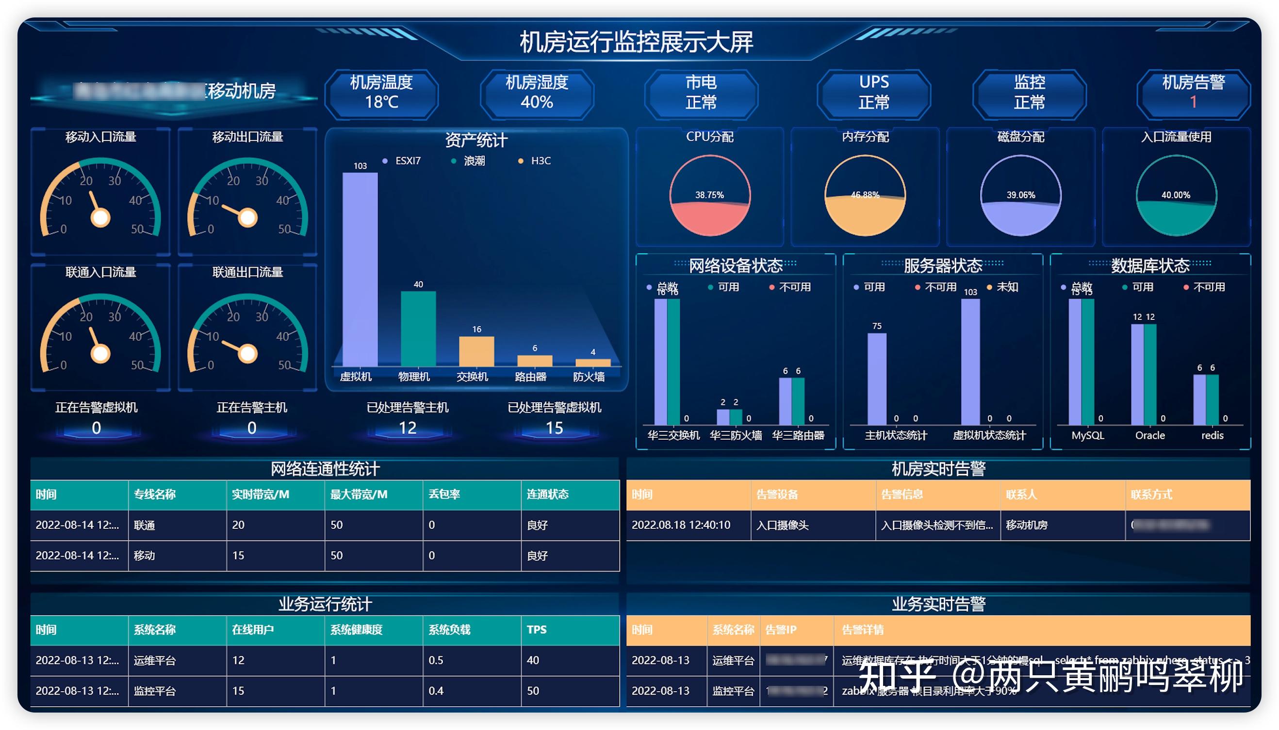 怎么样,这不比zabbix原生的监控界面好看?