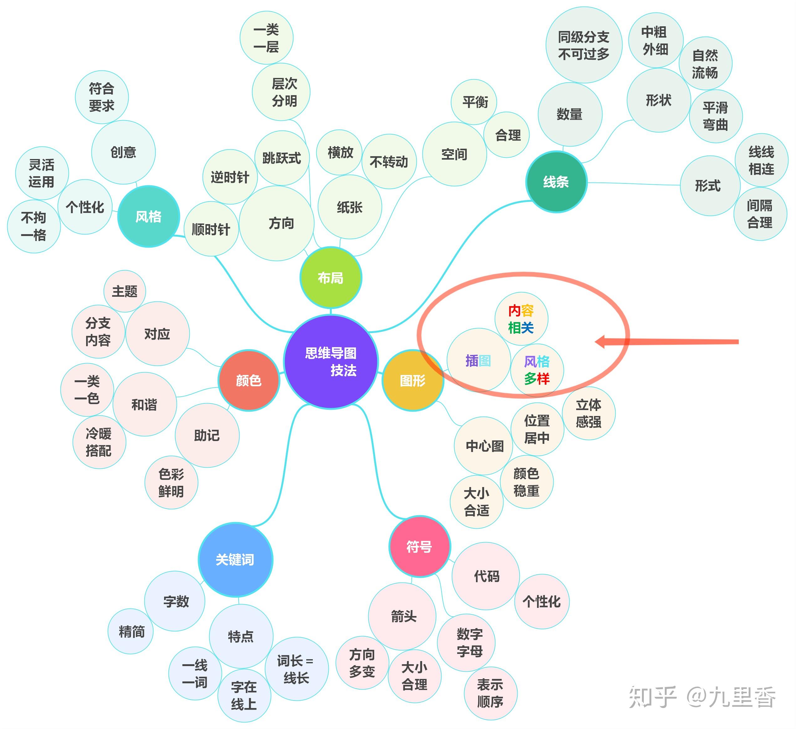 有什麼能給同一氣泡文字設定不同顏色的思維導圖軟件嗎