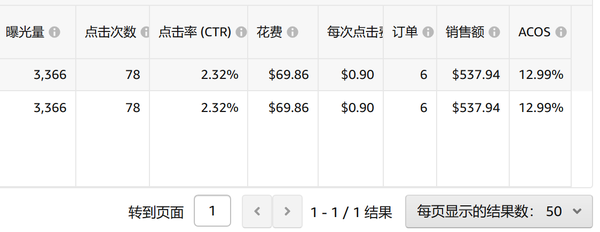 关键词如何上首页的方法