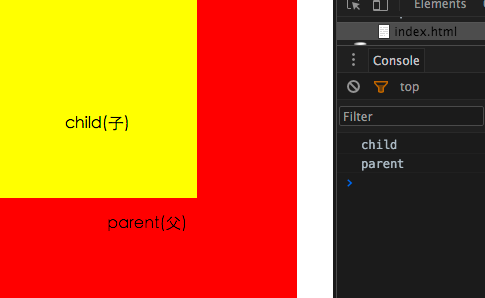 W3C标准冒泡、捕获机制 W3C标准冒泡、捕获机制