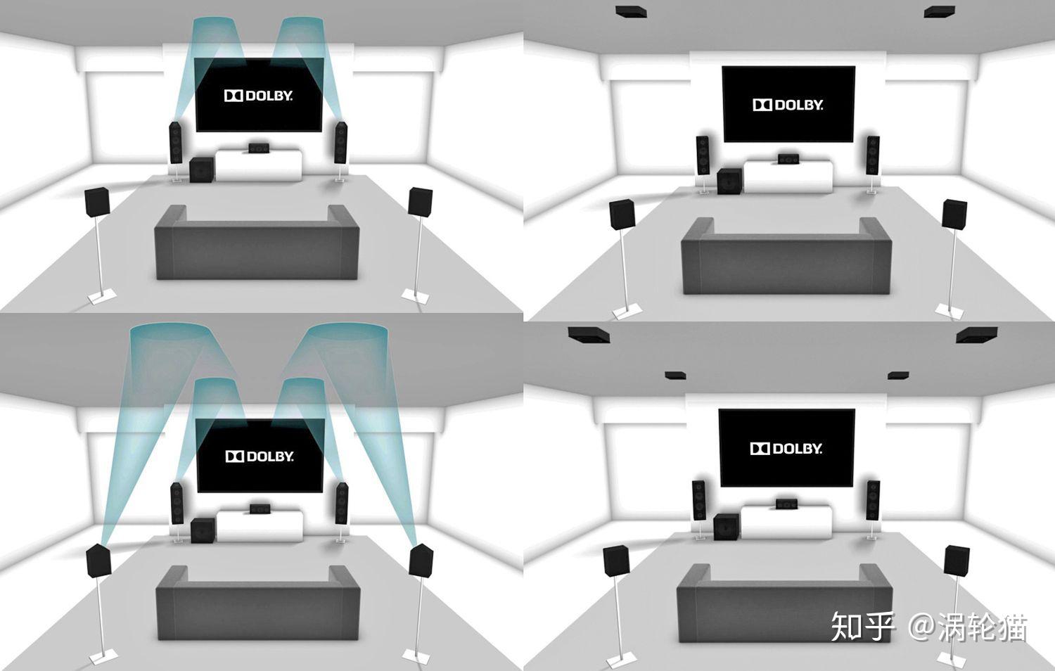  dolby atmos 