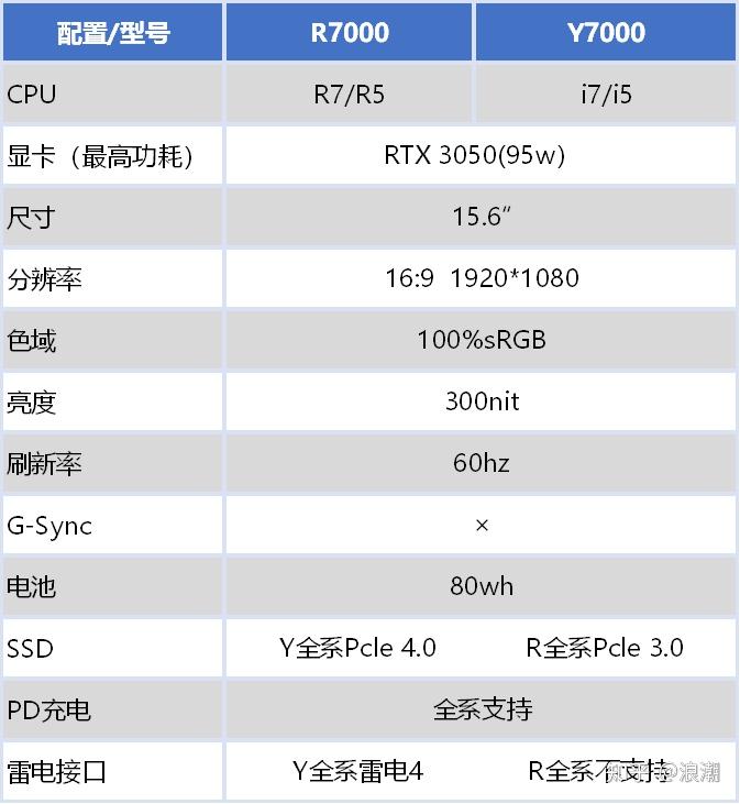 戴尔s2721dgf参数图片