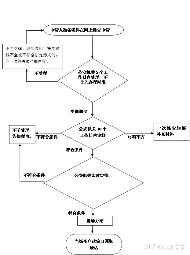 公安备案线下审查流程（公安备案审核需要多长时间） 公安存案
线下检察
流程（公安存案
考核
必要
多长时间） 新闻资讯