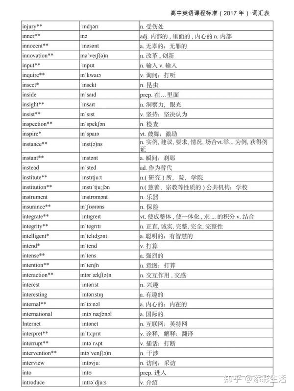 （新人教版）普通高中英语课程标准3000词汇表（附音标） - 知乎