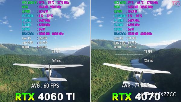  4060Ti 16G VS 4070 2K DLSS2 3 OFF 