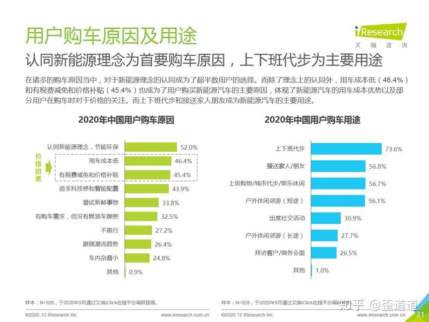 人民需要特斯拉但条件不允许