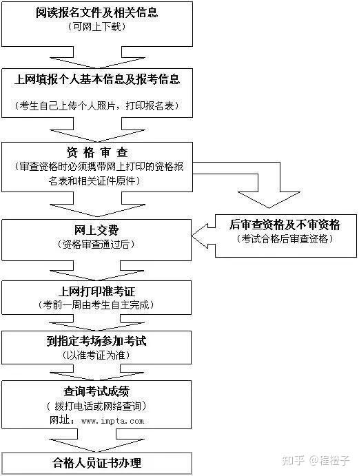 2021年一级建造师报考指南(2021年一级建造师报名时间和考试时间报名要求)