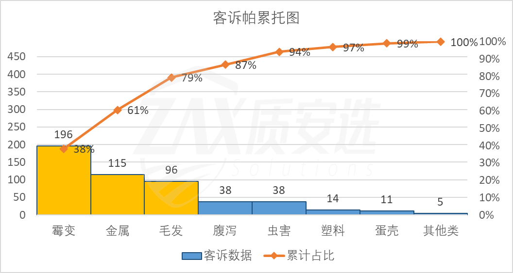 客诉数据如何统计分析,提升管理决策 - 知乎