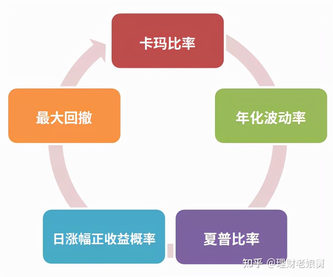 保姆级筛选攻略来了！手把手教你挑选优质“固收 ”基金 知乎