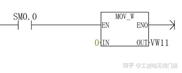 Sm0 S7-200SMART PLC 传送指令使用技巧 - 知乎