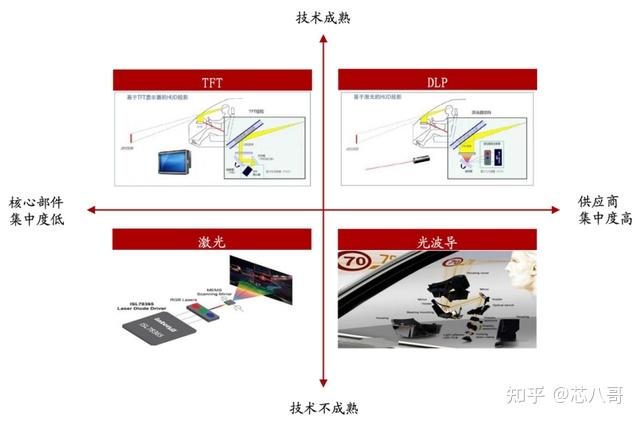 加速上车!汽车HUD产业竞争格局及四大发展趋势 - 知乎