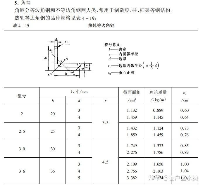 五金手册角钢图片