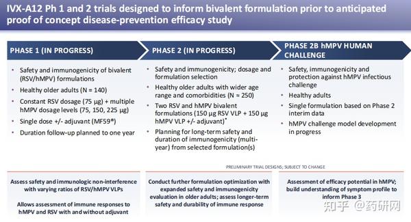 阿斯利康收购Icosavax - 知乎
