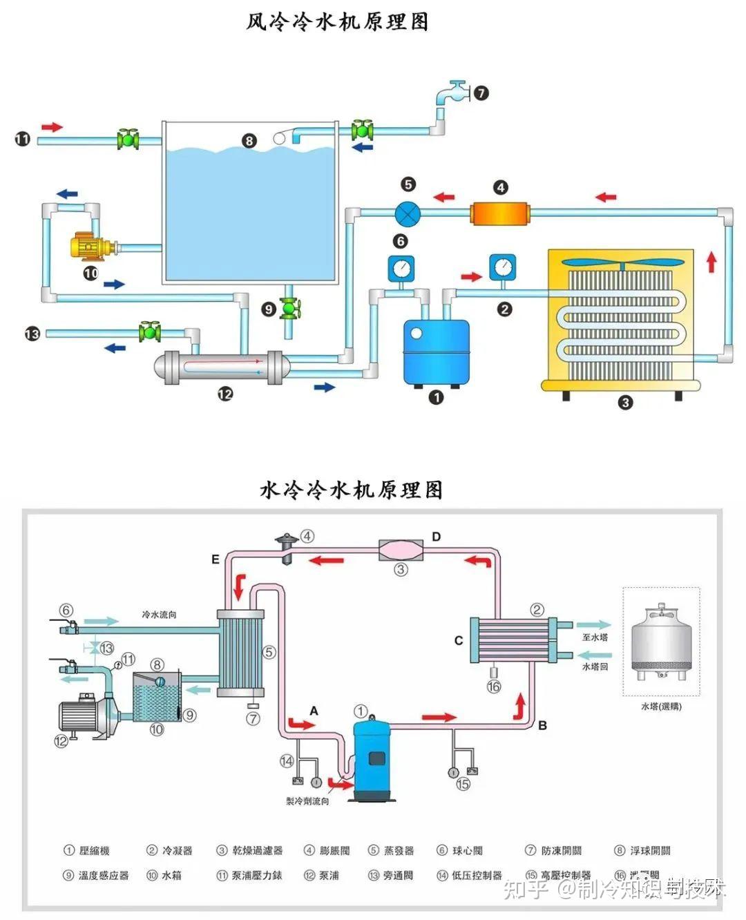风冷机组原理图图片