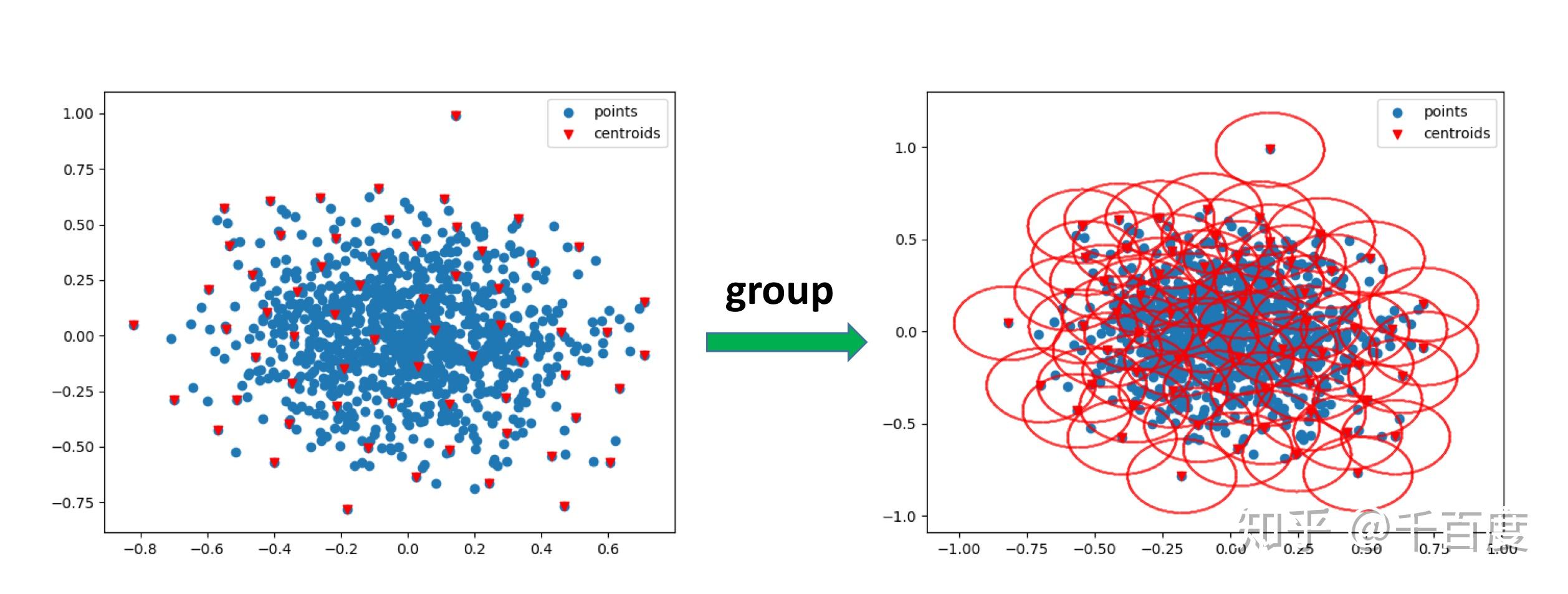 基于PyTorch实现PointNet++ - 知乎