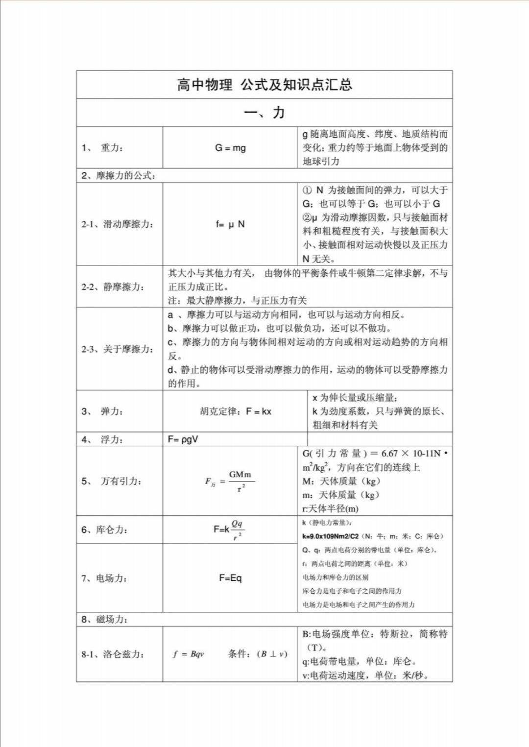 高中物理公式大全尖子生人手一份高分必備