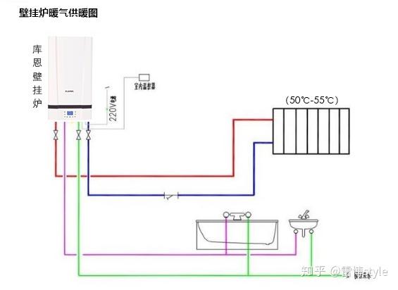 使用暖气片时应该注意什么?
