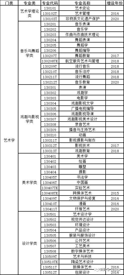 全国中高档导游等级考试7月31日发动山西区报名