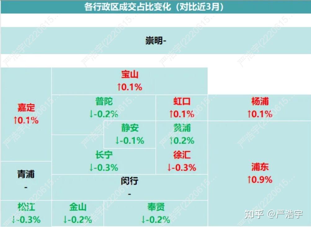 2025年6月上海二手房、新房市场报告2025年6月市场概览 - 知乎