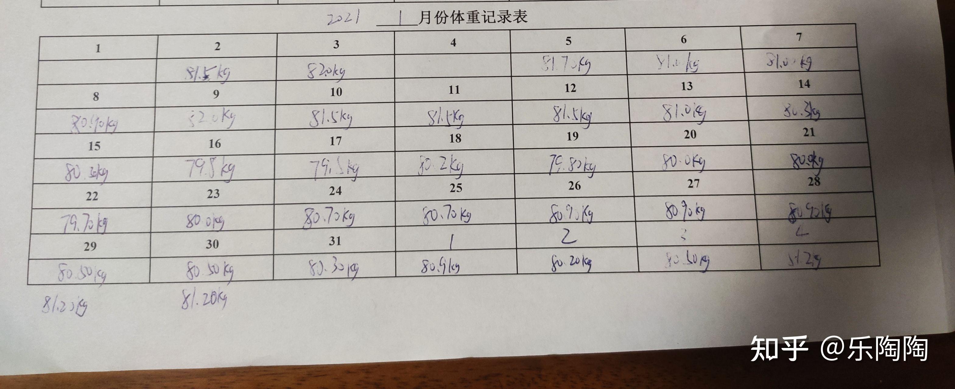 偷偷拍了张他今年年初的体重记录表,因为已经体重稳定了,所以他现在