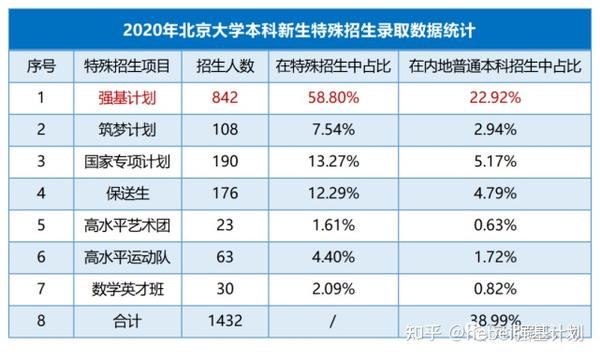 院校录取分数排名_2024年北京大学软件学院录取分数线（2024各省份录取分数线及位次排名）_录取分数线全国排名