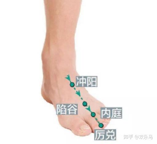 热病：热病的治疗 - 知乎