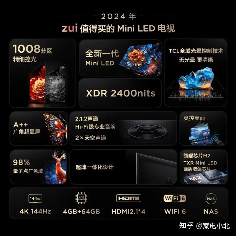 元点击链接查看最新优惠tcl雷鸟 鹏7 24款使用了一块144hz的va面板,最