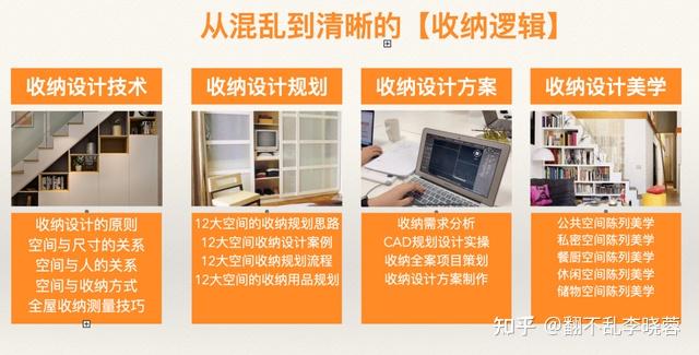 李曉蓉整理師是如何為客戶找需求出規劃循序收納建習慣的