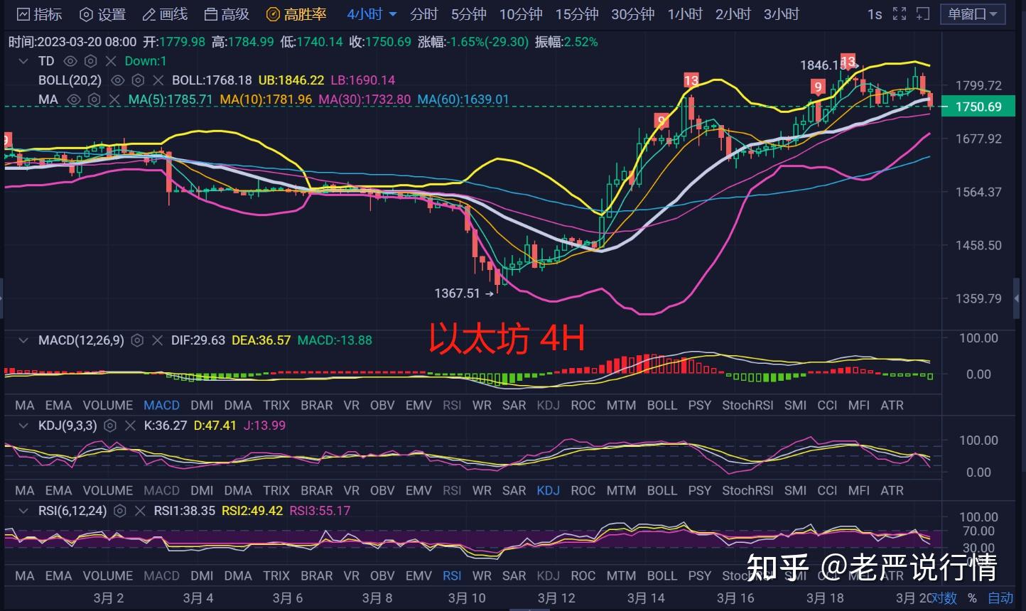 看15分鐘線比特幣k線圖是否準確,可以通過看比特幣k線圖的交易平臺